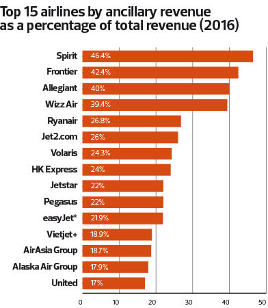 Execution Key To Airasia S Data Monetisation Strategy The Edge Markets
