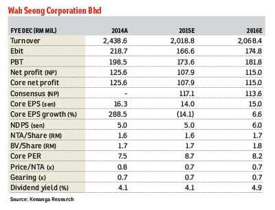Wah Seong Welspun Jv To Expand Pipe Business In India