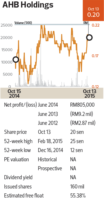 Insider Moves: Emas Kiara Industries Bhd, Focus Edge Indices Corp, Tex ...