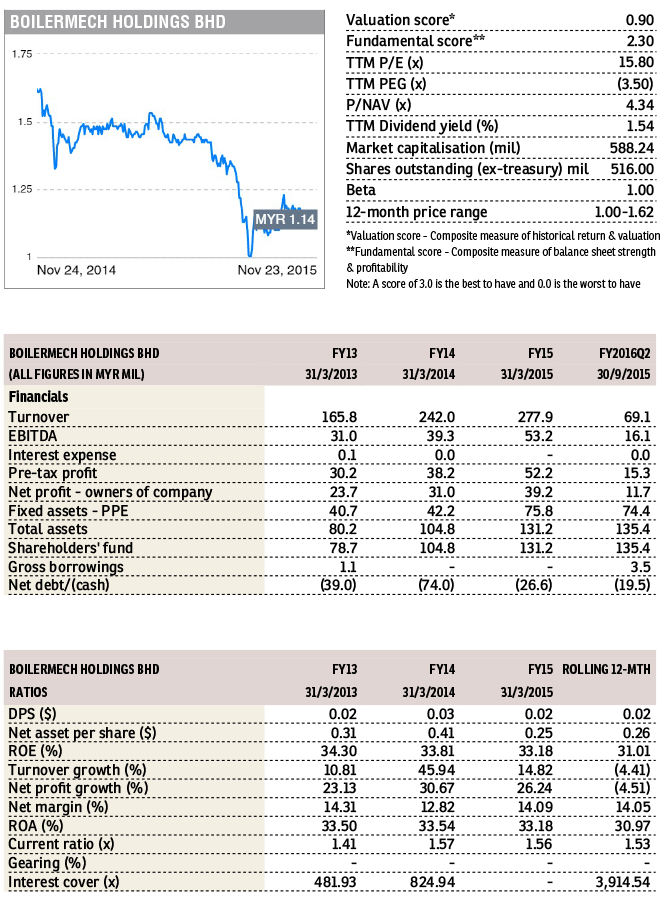 Stock With Momentum Boilermech The Edge Markets