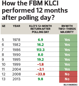 Lead Story Four Possible Scenarios Post Ge14 The Edge Markets