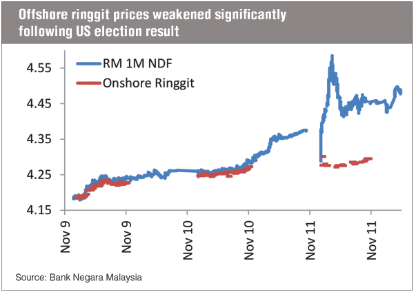 Ndf forex market