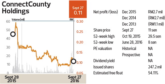 Off Market Trades Connectcounty Holdings Ihh Healthcare Ace Holdings Leweko Resources The Edge Markets