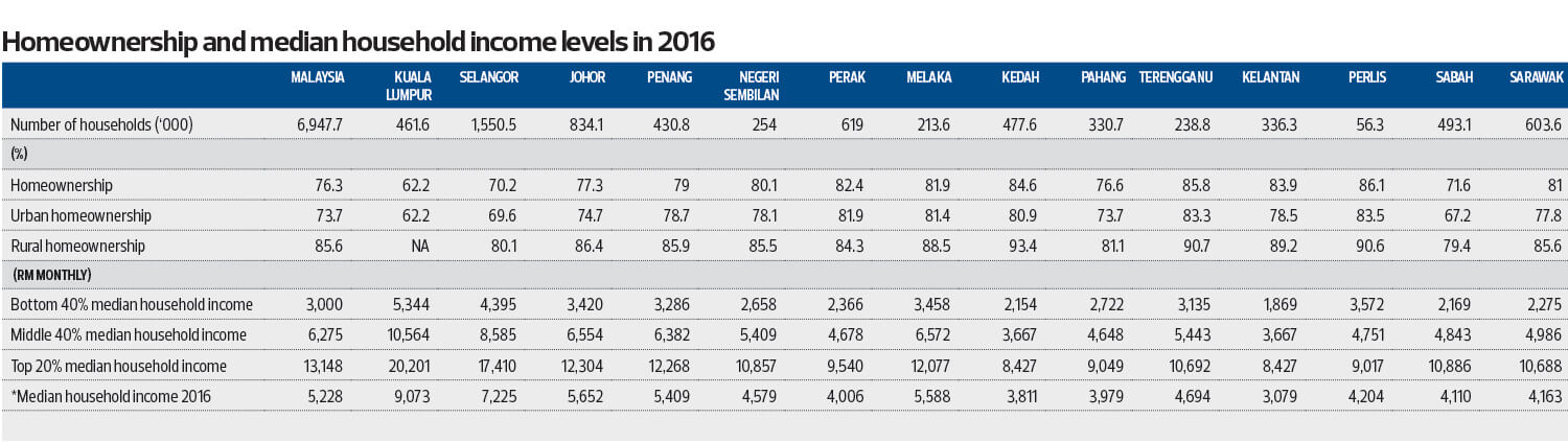 The State of the Nation: House prices now at 'severely 