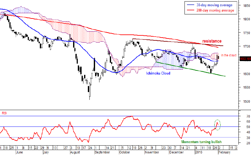 Market may continue to stay buoyant