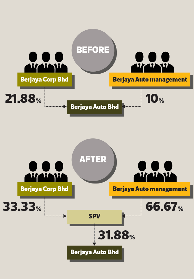 berjaya corporation berhad swot analysis berjaya corporation berhad swot analysis