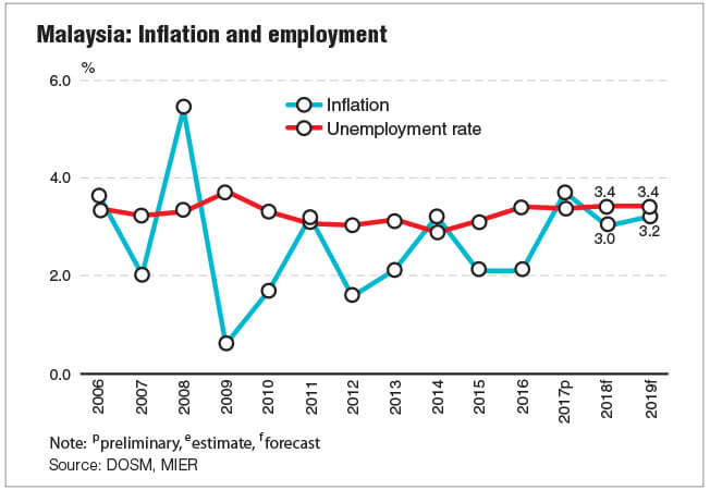 Cost Of Living Vs Income Chart