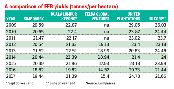 Ffb Price Chart