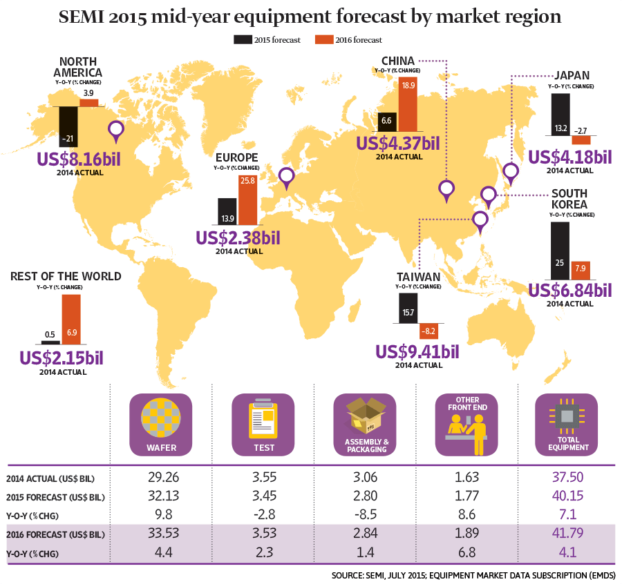 Cover Story: Staying bright despite semiconductor industry slowdown