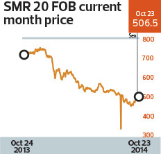 Smr20 Monthly Prices Charts