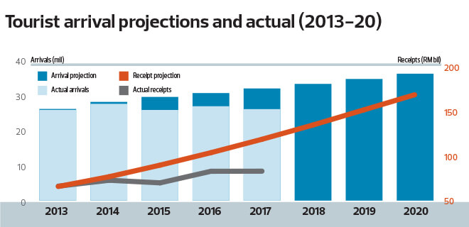 The State of the Nation: Reversing the declining trend in ...