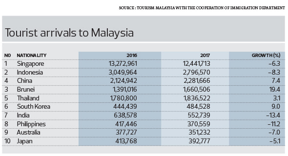 The State of the Nation: Reversing the declining trend in ...